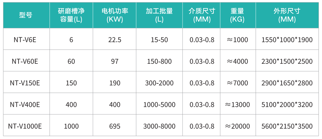 NT-VE 參數(shù)表.png