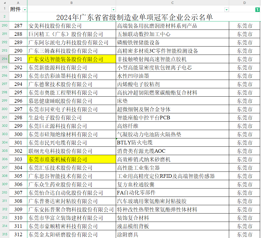 《2024年廣東省省級(jí)制造業(yè)單項(xiàng)冠軍企業(yè)》名單